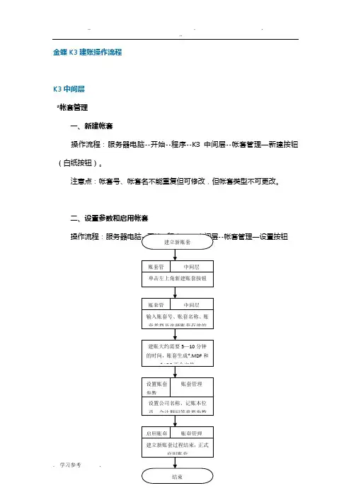 金蝶K3建账操作流程图