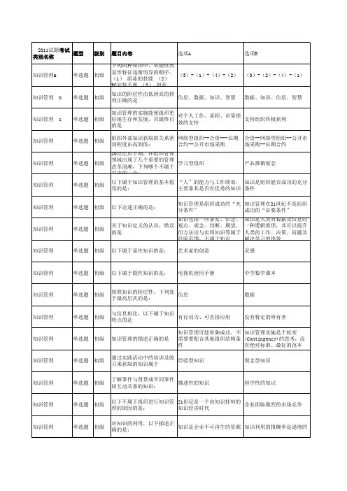 知识管理练习题库1.xls