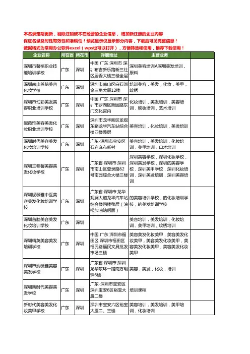 新版广东省深圳美容美发学校工商企业公司商家名录名单联系方式大全19家