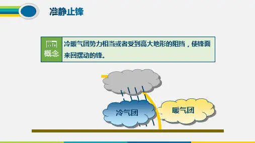 气旋与反气旋