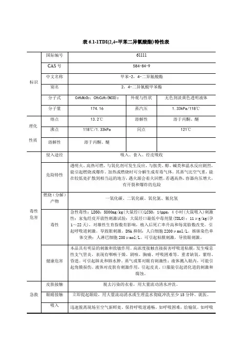 I甲苯二异氰酸酯理化性质及危险特性表