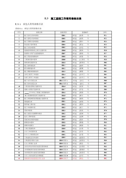 水利水电工程施工(CB)_监理(JL)表格大全(DOC116页)