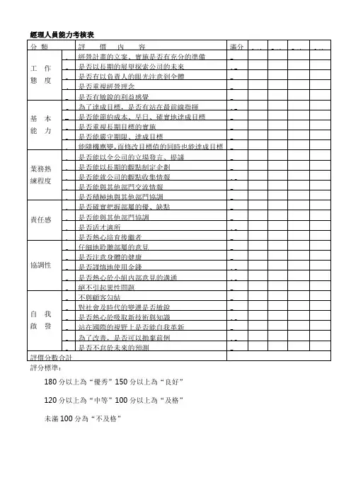 常用模板-经理人员能力考核表