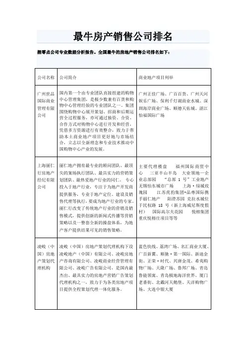 最牛房产销售公司排名