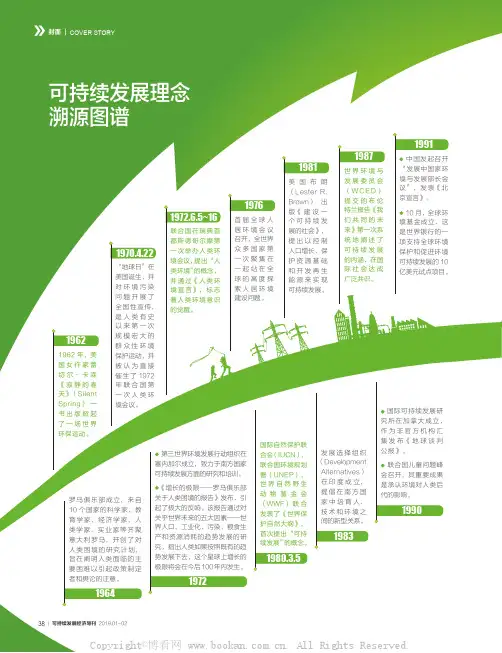 可持续发展理念溯源图谱