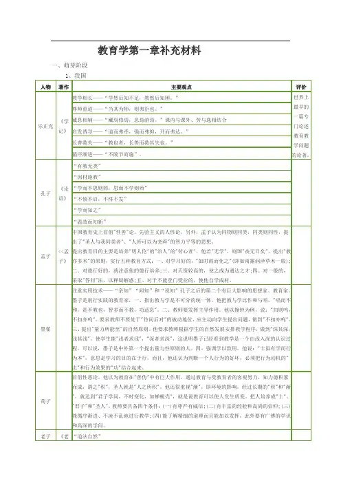 教育学发展史上各个时期代表人物、著作及其主要观点
