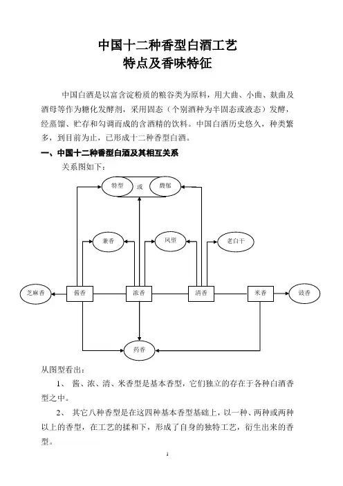 十二香型白酒国标及介绍