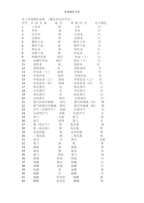 管道颜色分类