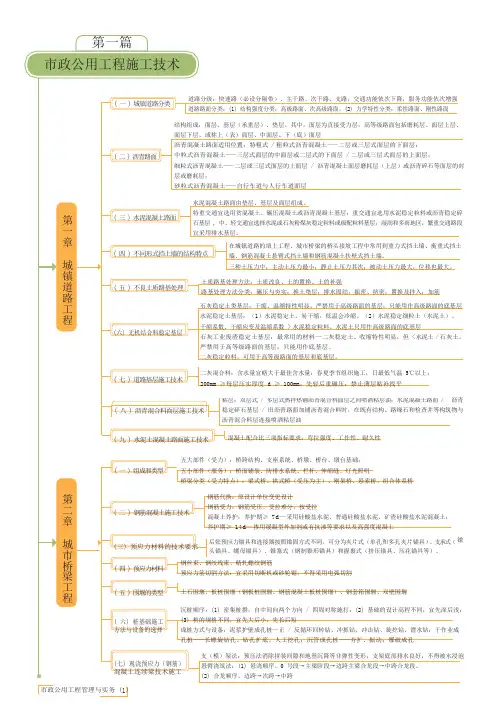 20版二建市政必过版(思维导图)