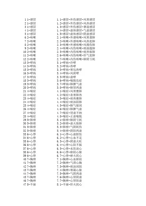 中医执业医师和执业助理医师内科学超强总结.