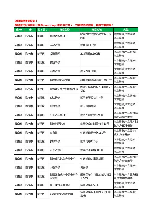 2020新版云南省临沧市临翔区汽车维修工商企业公司商家名录名单黄页联系方式电话大全87家