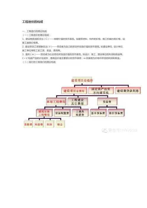 建筑工程造价的构成及其计算方法