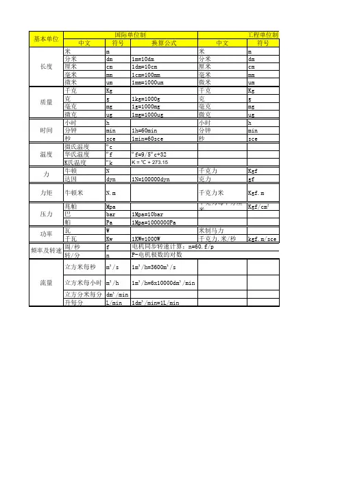 常用单位换算表