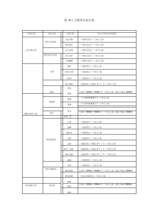 TDT-1041-2013-土地整治工程质量检验与评定规程附表