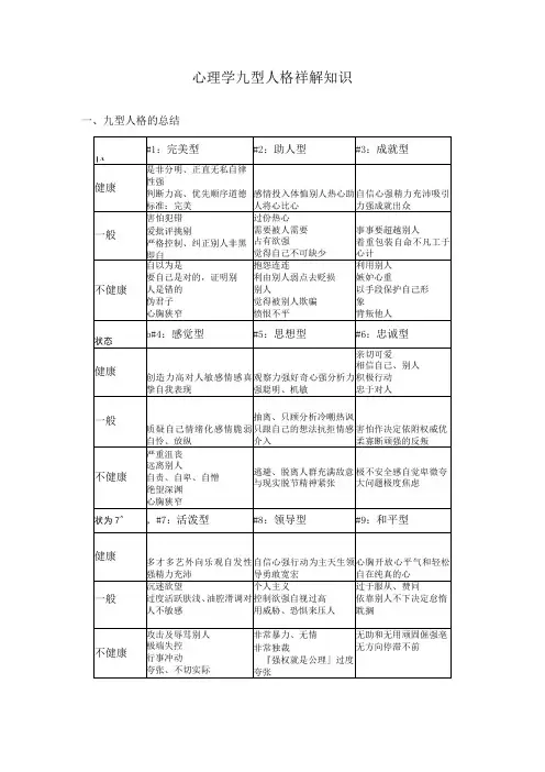 心理学九型人格祥解知识