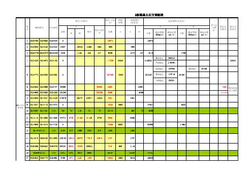 路基土石方调运表计算表模板