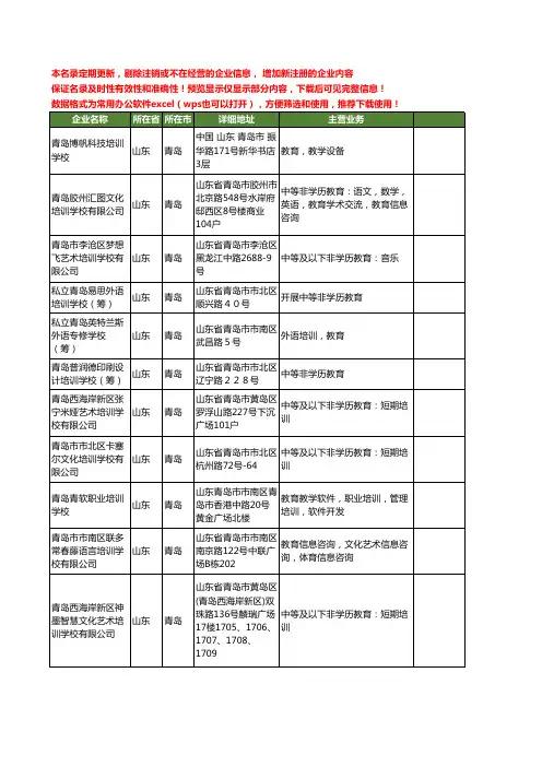 新版山东省青岛教育培训学校工商企业公司商家名录名单联系方式大全87家