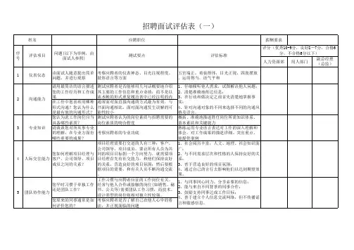 面试评估表.xls