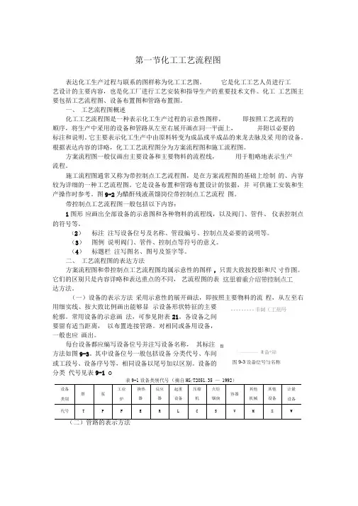 化工工艺流程图