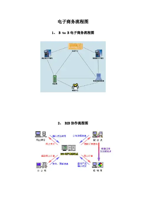 电子商务流程图