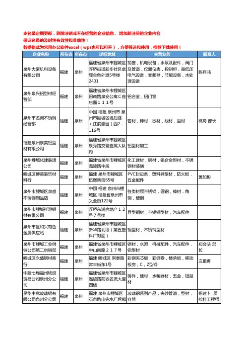2020新版福建省泉州型材工商企业公司名录名单黄页联系方式大全125家