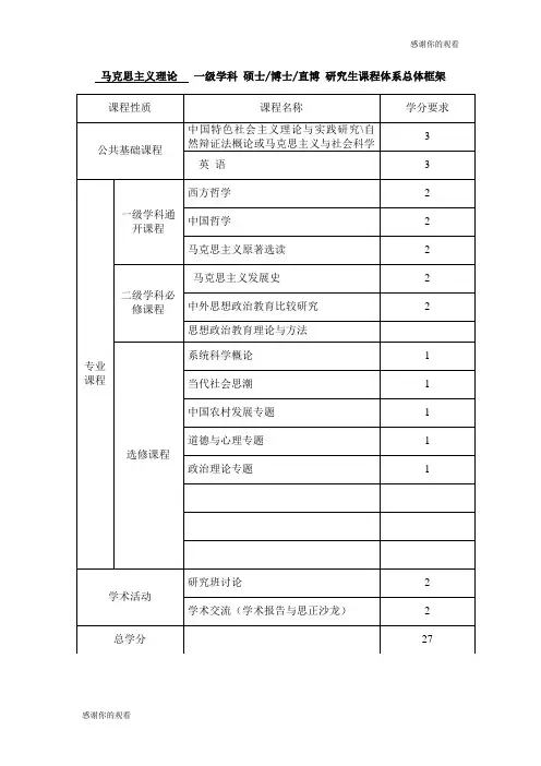 马克思主义理论   一级学科 硕士博士直博 研究生课程体系总体框架.doc