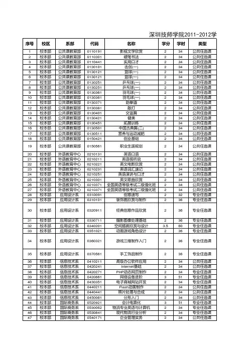 2011-2012学年第二学期任选课安排表(三校区)