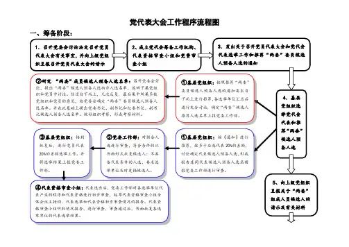 基层党委换届选举党代表大会流程图 (1)(word文档良心出品)