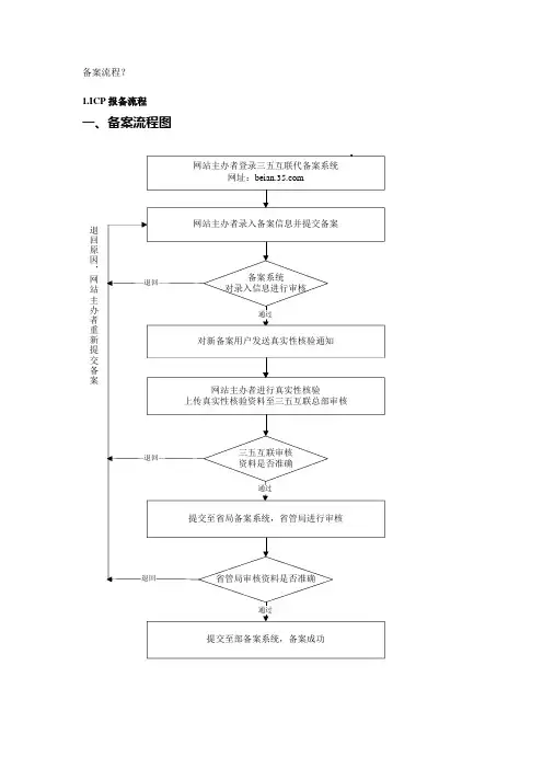 网站备案流程