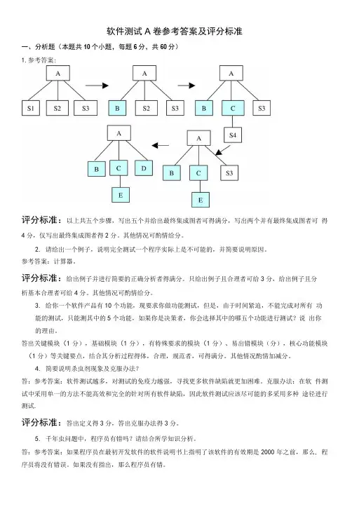 软件测试A卷参考答案及评分标准.doc