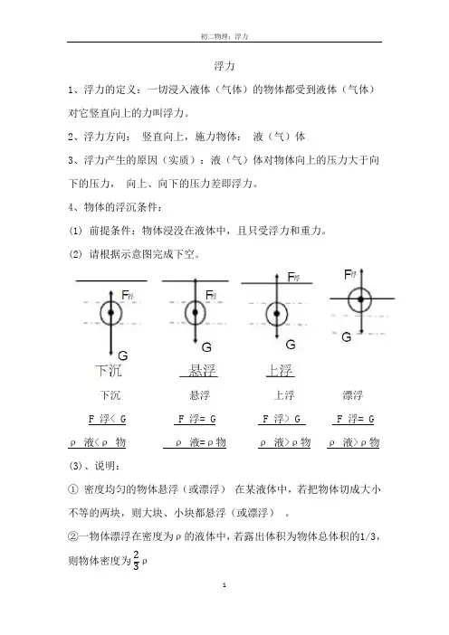初二物理：浮力练习题(附答案)