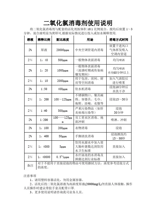 二氧化氯液体使用说明-2%标准
