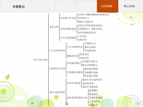 人教版思政选修五 专题3《信守合同与违约》整合复习课件