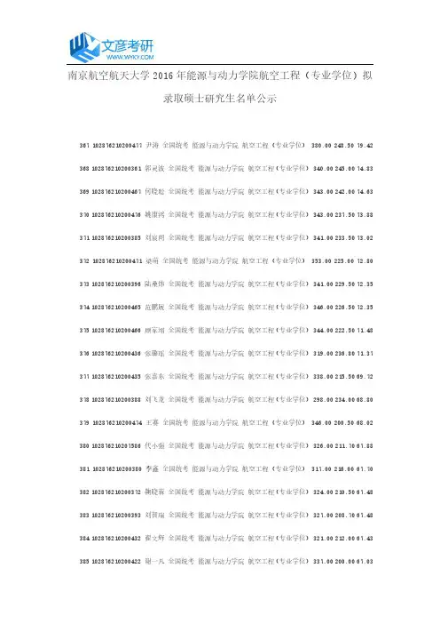 南京航空航天大学2016年能源与动力学院航空工程(专业学位)拟录取硕士研究生名单公示