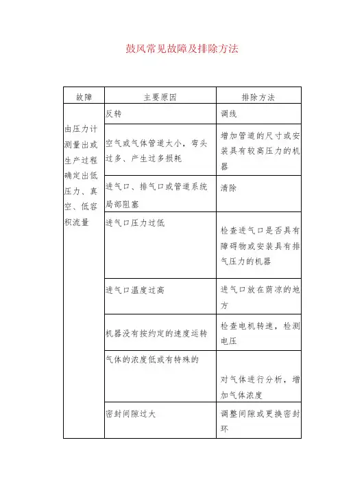 鼓风常见故障及排除方法