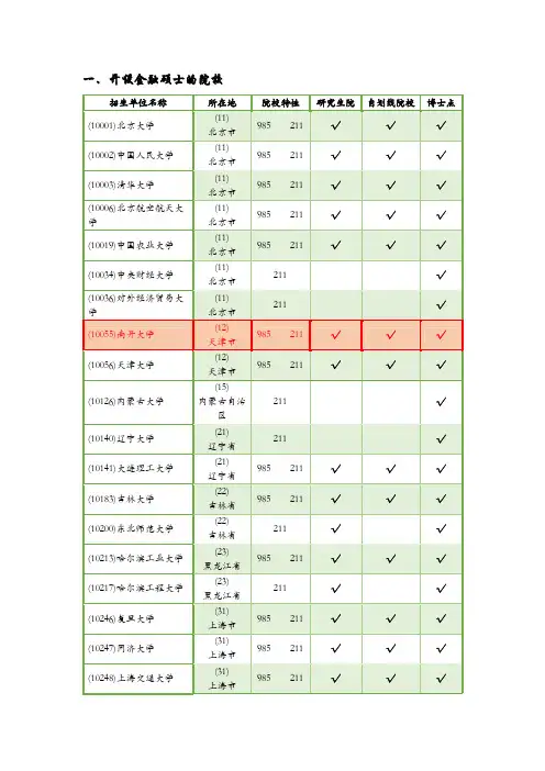 金融专硕院校,各年报录比,各年复试分数线