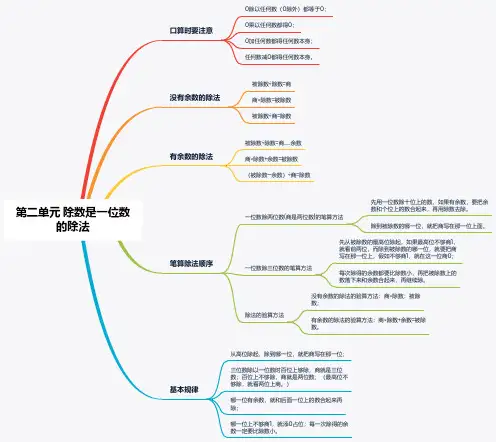 三年级下册第二单元思维导图数学位数除以两位数动物