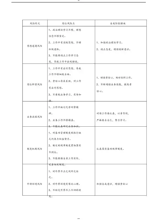 岗位廉政风险识别和自我防控表(参考样表)