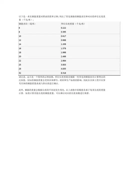 1米长钢筋重量对照表