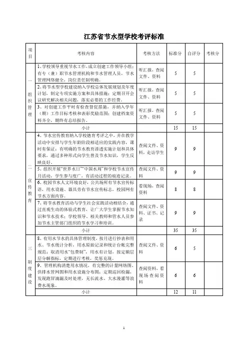 2019江苏省节水型学校考评标准
