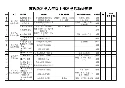 2020秋 苏教版六年级上册科学实验进度表