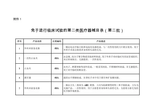 总局关于发布第二批免于进行临床试验医疗器械目录的通告(2016年第133号)-二类