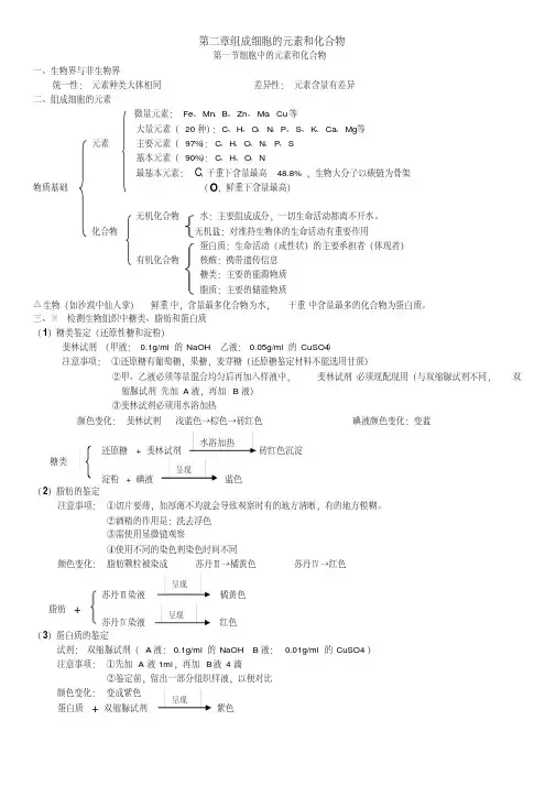 高中生物必修一第二章组成细胞的分子