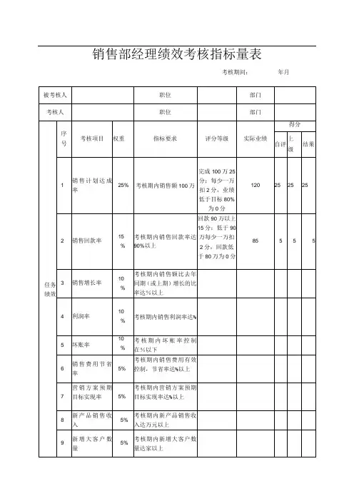 销售部经理绩效考核指标量表