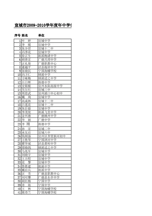 宣城市2009-2010学年度年中学优秀教学设计、教学课例和教育案例评选结果