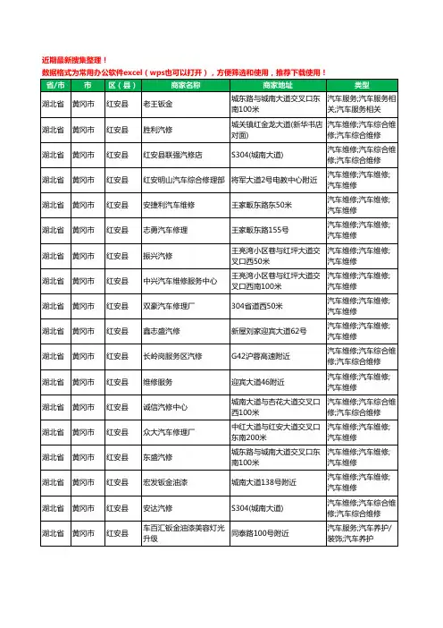 2020新版湖北省黄冈市红安县汽车维修工商企业公司商家名录名单黄页联系方式电话大全145家