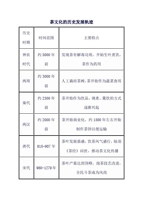 茶文化的历史发展轨迹