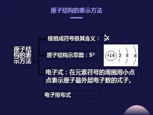 高一化学电子式结构式的书写方法