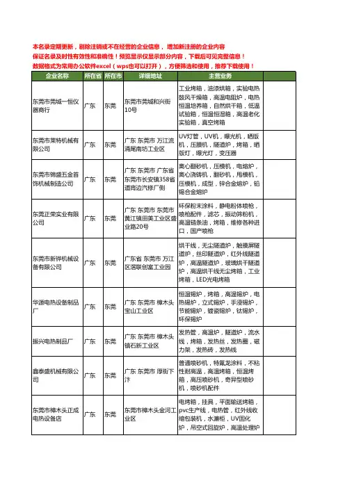 新版广东省东莞高温烤箱工商企业公司商家名录名单联系方式大全27家