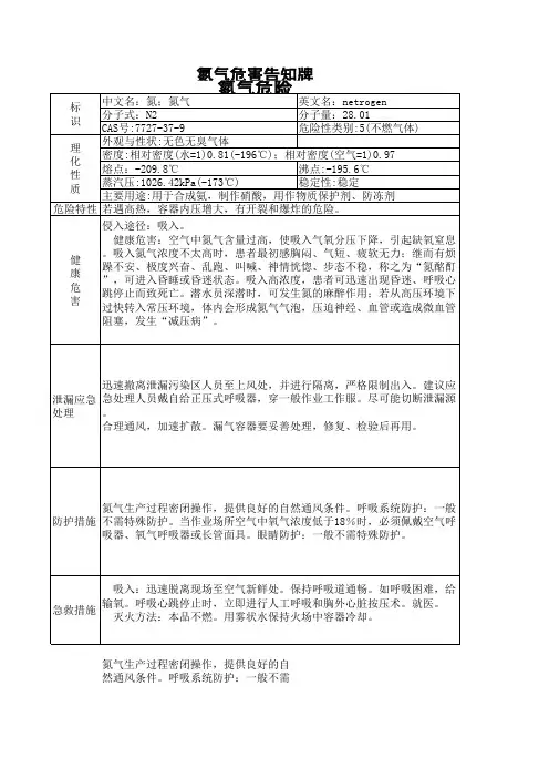 氮气危险告知牌